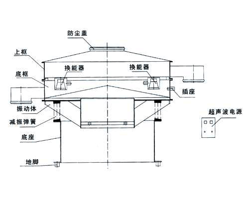 超聲波振動(dòng)篩結(jié)構(gòu)圖