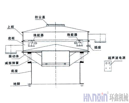 超聲波振動篩結(jié)構(gòu)圖